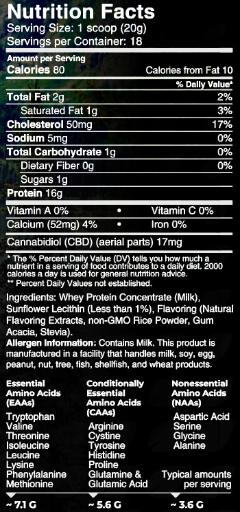 CBD Whey Protein Powder Facts